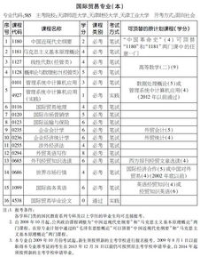 天津自考本科報(bào)考時(shí)間