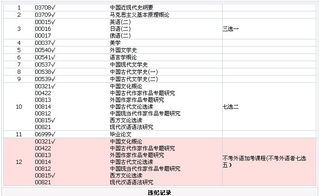 河南省自考本科漢語言成績(jī)查詢
