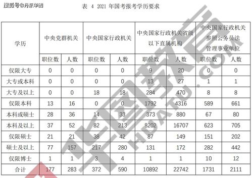 國(guó)考自考本科上岸