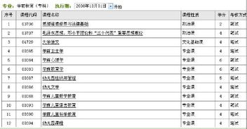 報(bào)考自考學(xué)前教育本科段的要求
