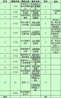 浙江工商大學自考本科學歷證書