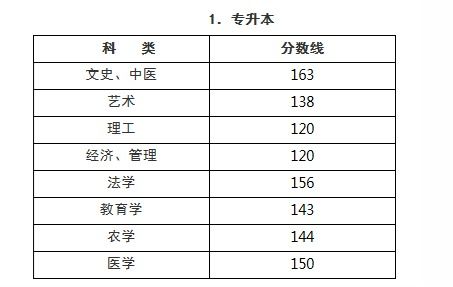 自考本科的考試有沒(méi)有成考統(tǒng)考難