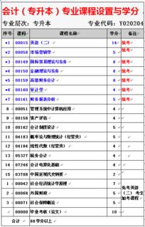 2018自考會計(jì)本科報(bào)名時(shí)間