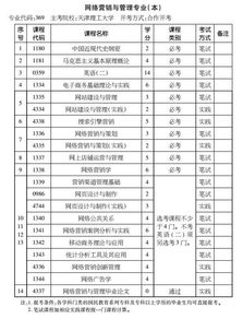 寧波網(wǎng)絡(luò)營銷自考本科專業(yè)
