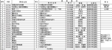 山東自考法學(xué)獨(dú)立本科段課程