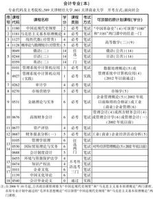 2019廣東自考會(huì)計(jì)本科安排