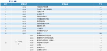 自考市場營銷本科專業(yè)課程