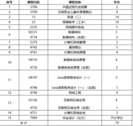 計(jì)算機(jī)自考本科要過(guò)幾門