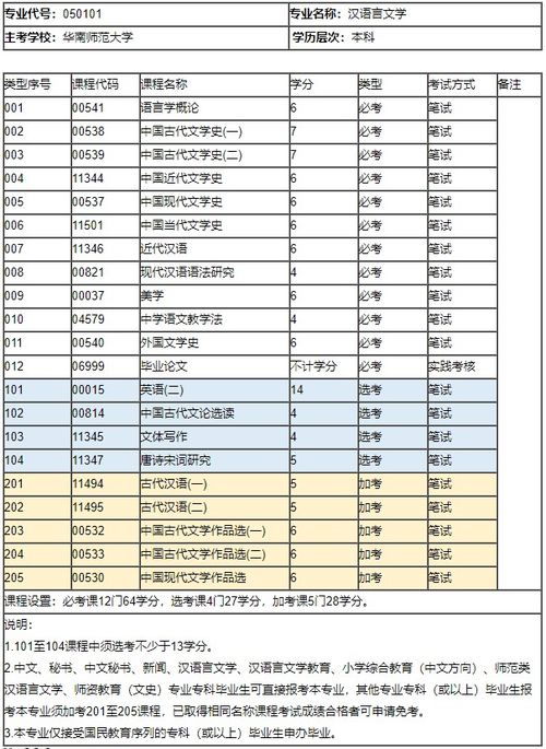 自考本科學(xué)歷需要多長時間