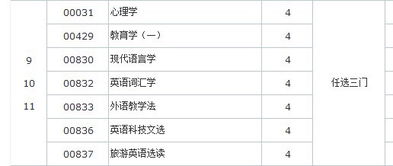 自考英語本科怎么能考過