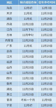 自考本科成績有有效期嗎