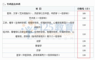 成都西南交通大學成人自考本科