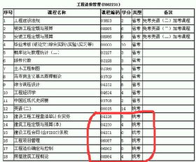 國(guó)內(nèi)自考本科gpa美國(guó)讀研