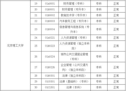 北京理工大學自考本科分數(shù)線
