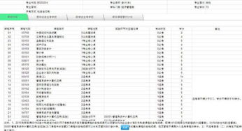 自考會計本科創(chuàng)業(yè)學
