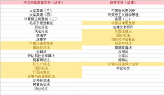 網(wǎng)絡(luò)教育本科可以頂自考科目