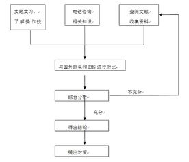 自考本科作文語(yǔ)文范文