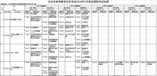 北京自考英語本科四月份考試科目