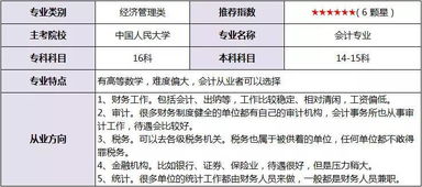 自考本科學(xué)號怎么查