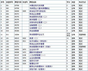 成人自考本科專業(yè)及科目