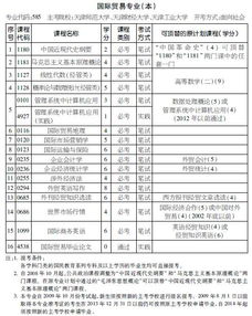 2018自考本科計劃