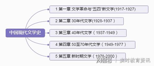 中國文學史自考本科01842