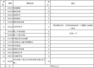 自考英語本科留學(xué)