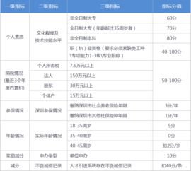 北京自考本科學歷有積分嗎