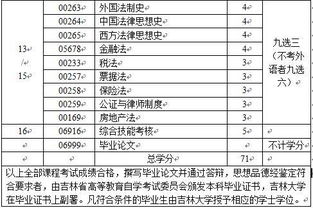 吉林省自考本科準(zhǔn)考證