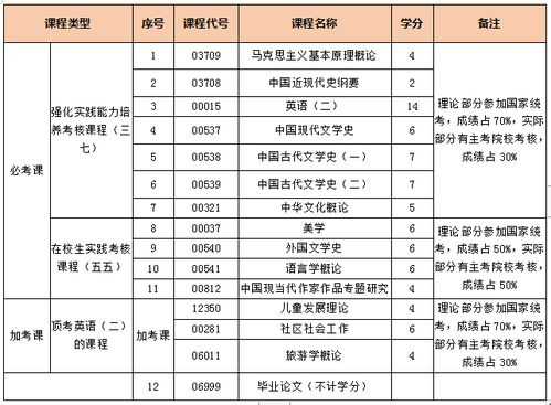 菏澤學(xué)院自考本科分?jǐn)?shù)線