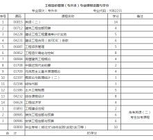 自考工程造價管理本科難不難