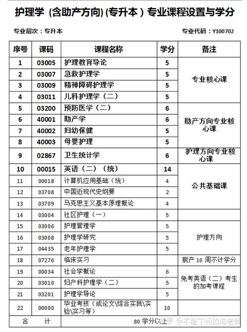 護(hù)理專業(yè)成人自考本科考試書