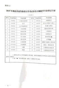 2019湖北省自考本科專業(yè)目錄