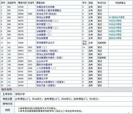 物流專業(yè)自考本科