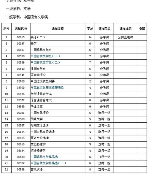 自考本科要靠數(shù)學(xué)嘛