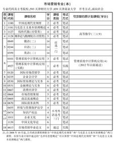 市場(chǎng)專業(yè)自考本科科目