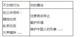 校園不文明行為的看法英語作文
