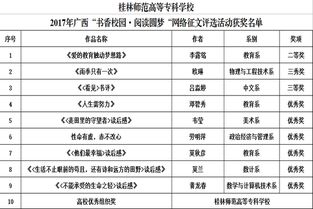 作文,圓夢(mèng),書香,校園