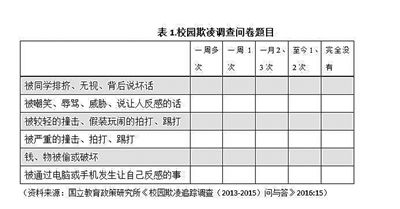 校園欺凌總結(jié)作文