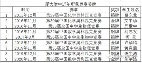 校園文化建設(shè)作文怎么寫