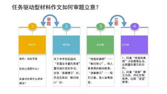 任務(wù)驅(qū)動(dòng)型作文：校園安全警示