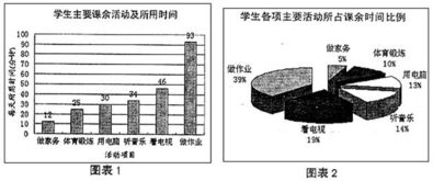 關(guān)于在校園課外活動(dòng)的作文