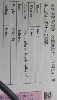 關(guān)于校園規(guī)則的英語(yǔ)作文初一