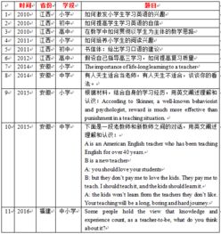 校園活動類英語作文高頻詞