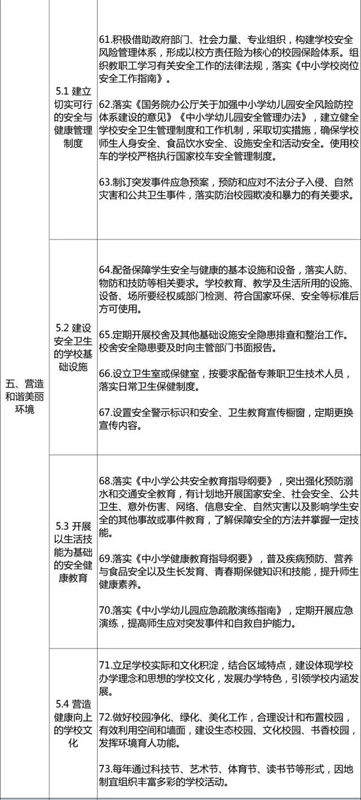 作文,防控,風(fēng)險(xiǎn),校園