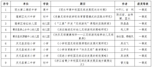快樂校園足球節(jié)作文怎么寫