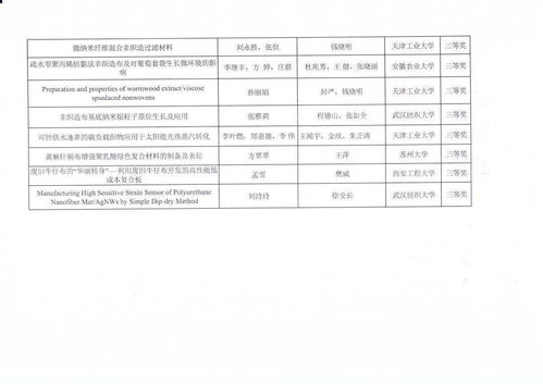 創(chuàng)新的作文材料,有關(guān)創(chuàng)新的作文材料,關(guān)于校園標(biāo)語(yǔ)的作文材料