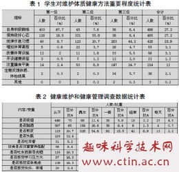 在大學校園吸煙作文