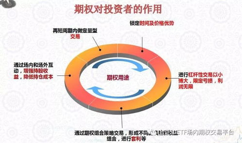 期權,注意事項,激勵,企業(yè)