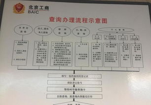 工商實(shí)地核查需要注意事項(xiàng),工商年檢注意事項(xiàng),工商上門核查地址的注意事項(xiàng)